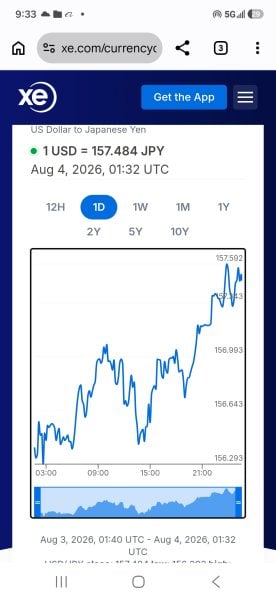 Yen death spiral