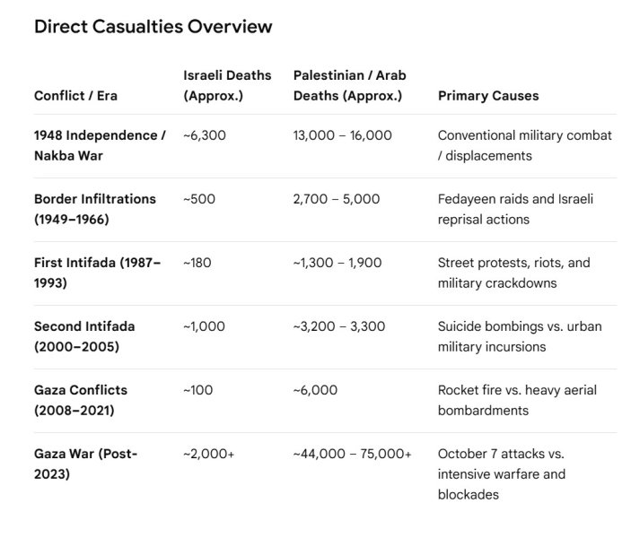 Statistic of death.jpg