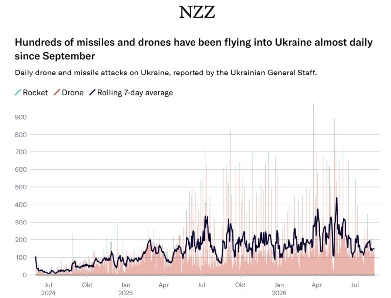 Russia Warns UK Over Drones Used in Attacks on Russia