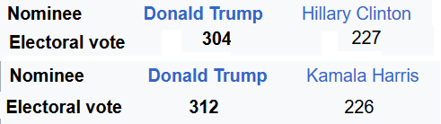 How did Trump Get Elected?