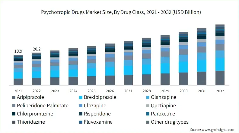 Do you believe in Psychiatric (psychotropic) Drugs? And, why?