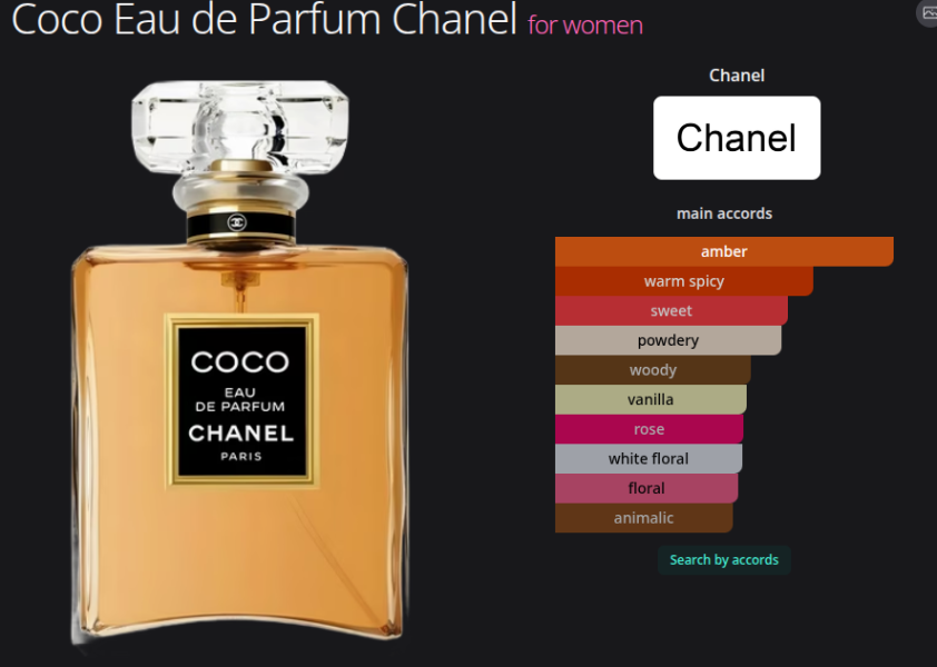 COCO?: Or, do you far prefer Bar-Girl perfume?