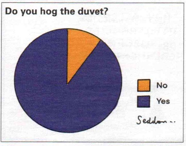 DuvetHuggerChart.jpg