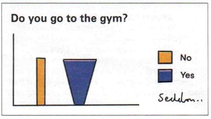 GymChart.jpg