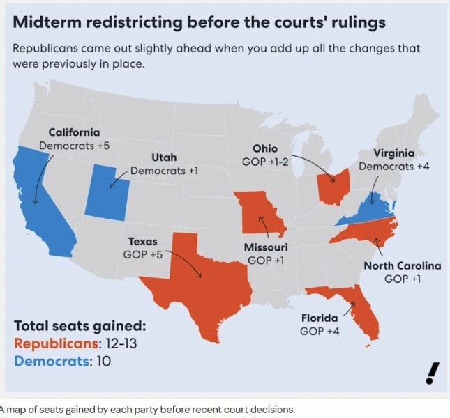 Democrats could win Midterm then immediately start fighting each other