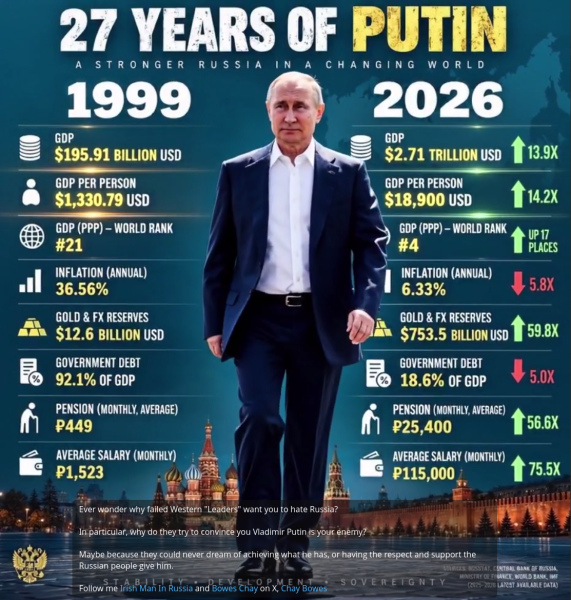 Why the Intl.Left Hates Putin, Is It Because He cancel SJW Causes...