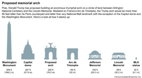 “Trump’s 250ft giant arch:  ‘Adverse effects’ cannot be avoided”
