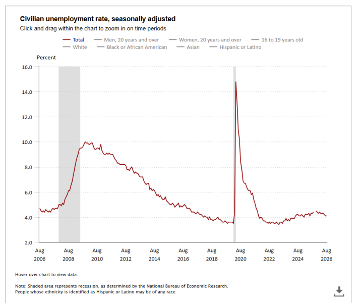Unemployment.png