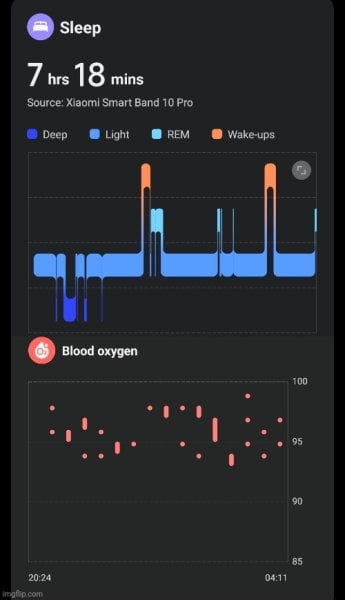 Ive been diagnosed with moderate sleep apnea problem.