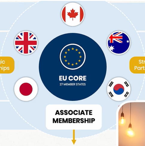 Carney Seeks EU-Canada Alliance Without Full Membership