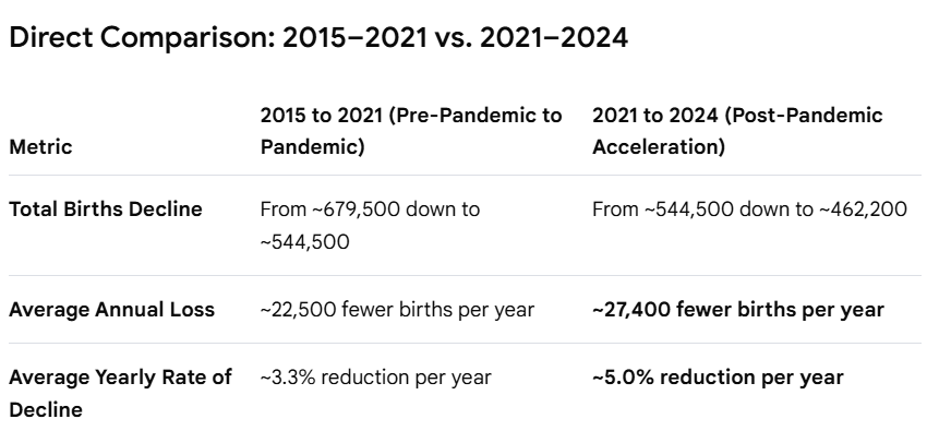 Thailand urges action as births fall 37% in nine years