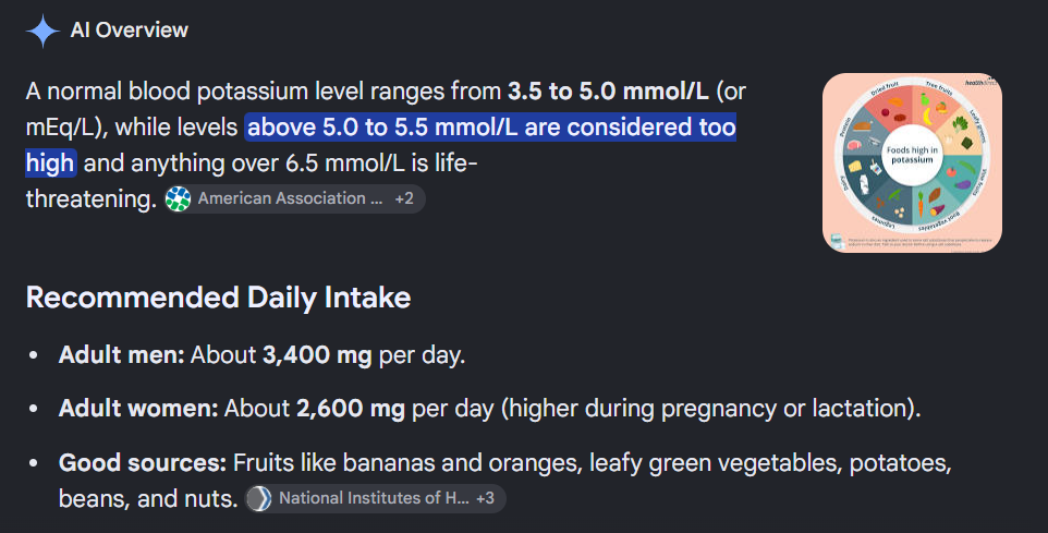 Potassium levels